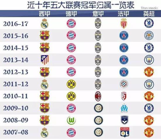 他的加入不